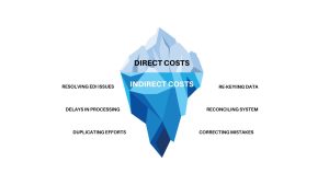 EDI Costs - Commport Communications