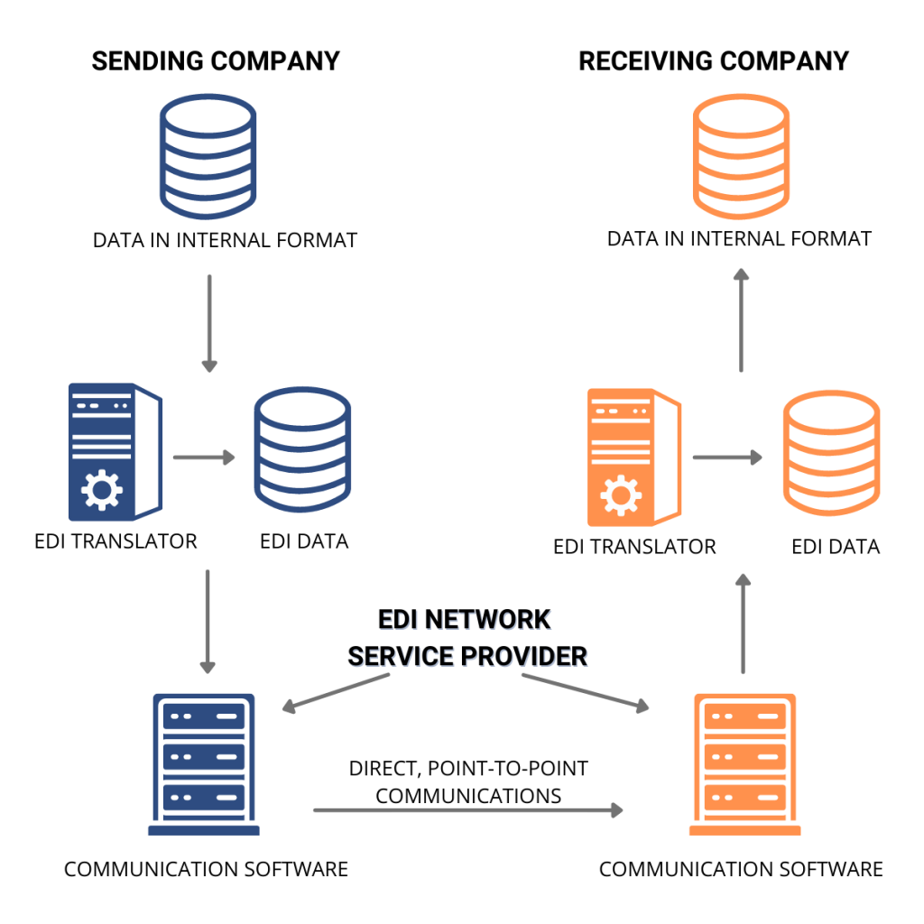 EDI-WORKFLOW-Commport Communications