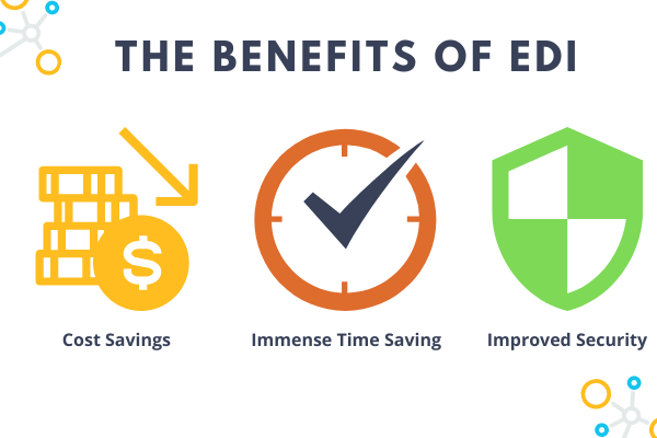 The-Benefits-of-EDIv - Commport Communications