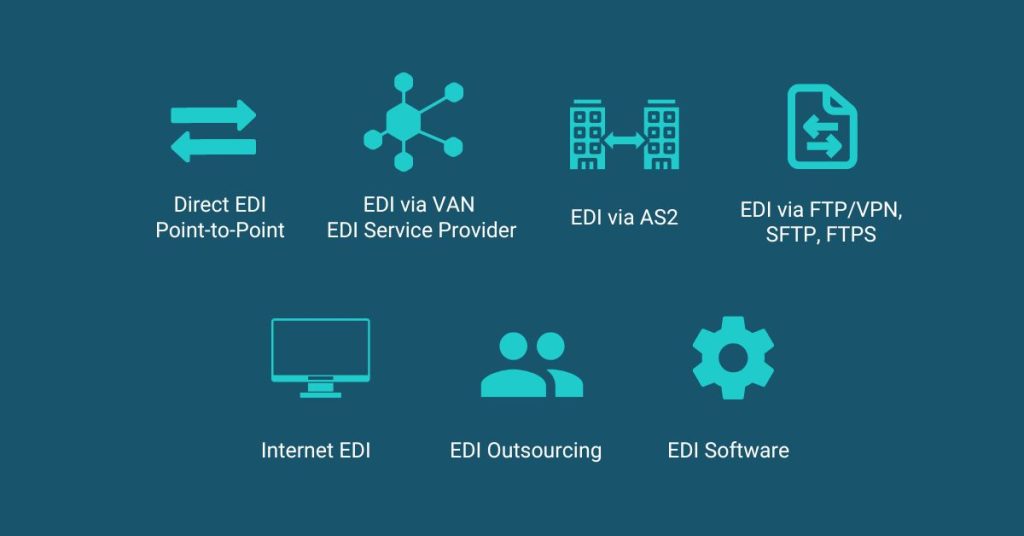 Types of EDI - Commport Communications