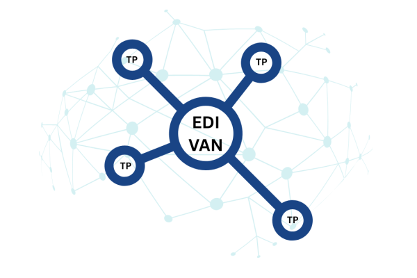 What is an EDI VAN (Value Added Network)