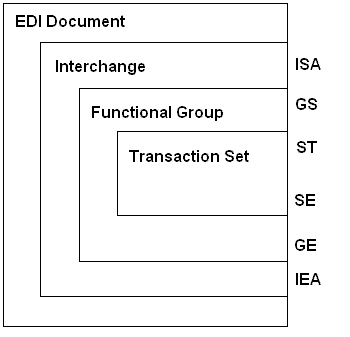 ASC-ANSI-X12-Transaction Set-Sample