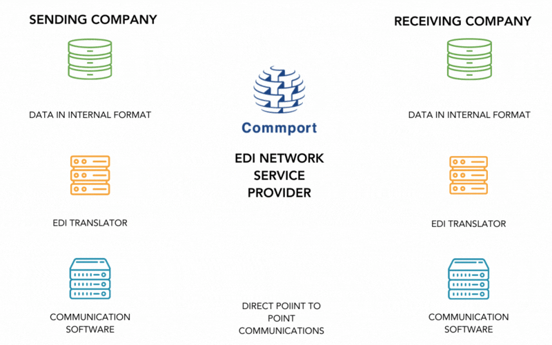 EDI Diagram (800 × 800 px) (800 × 500 px) - EDI System 101