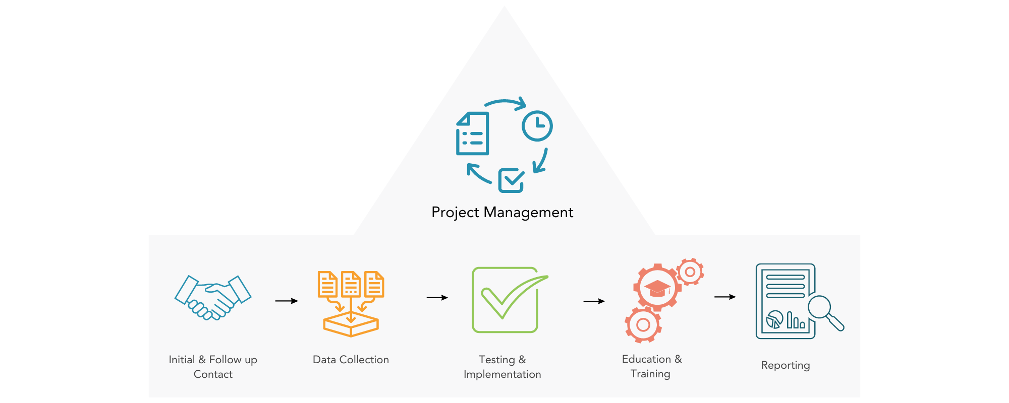 Commport Community Enablement