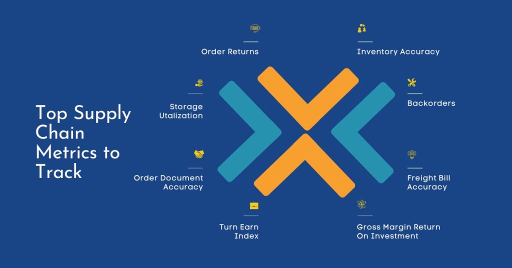 Top 30 Supply-Chain-Metrics to Keep Track