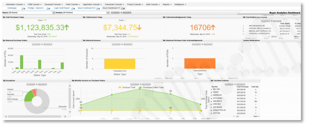 Supply Chain Analytics Dashboard 3