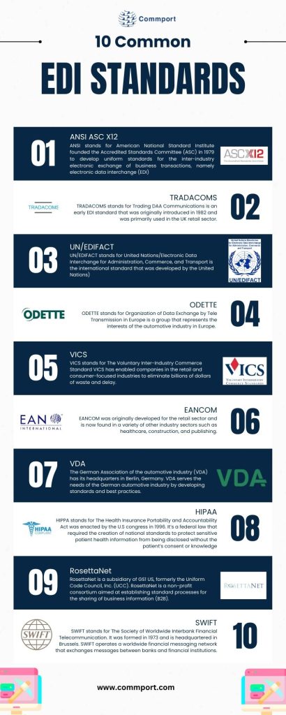 10-Common-EDI-Standards-Infographic
