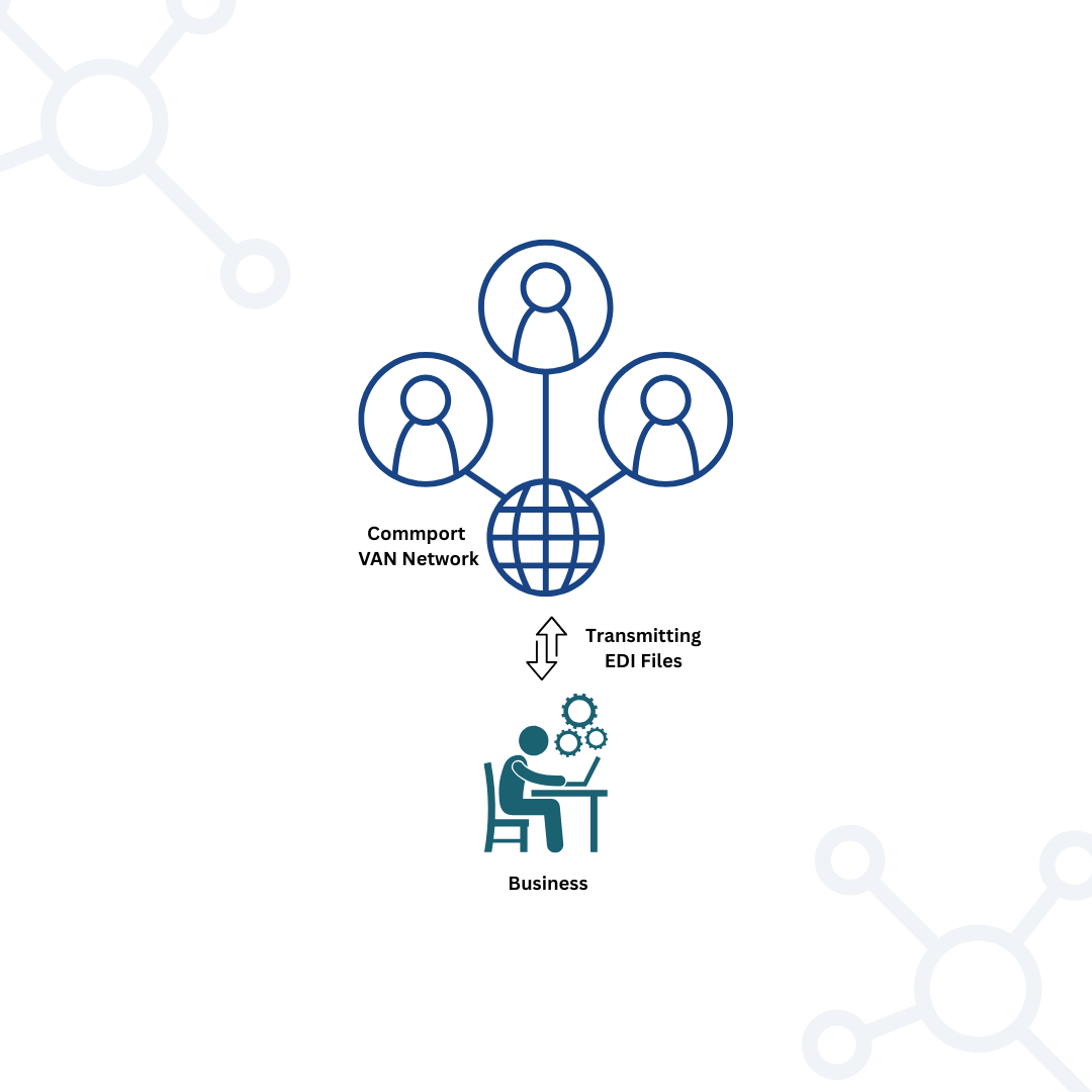 25 Benefits of Value Added Network