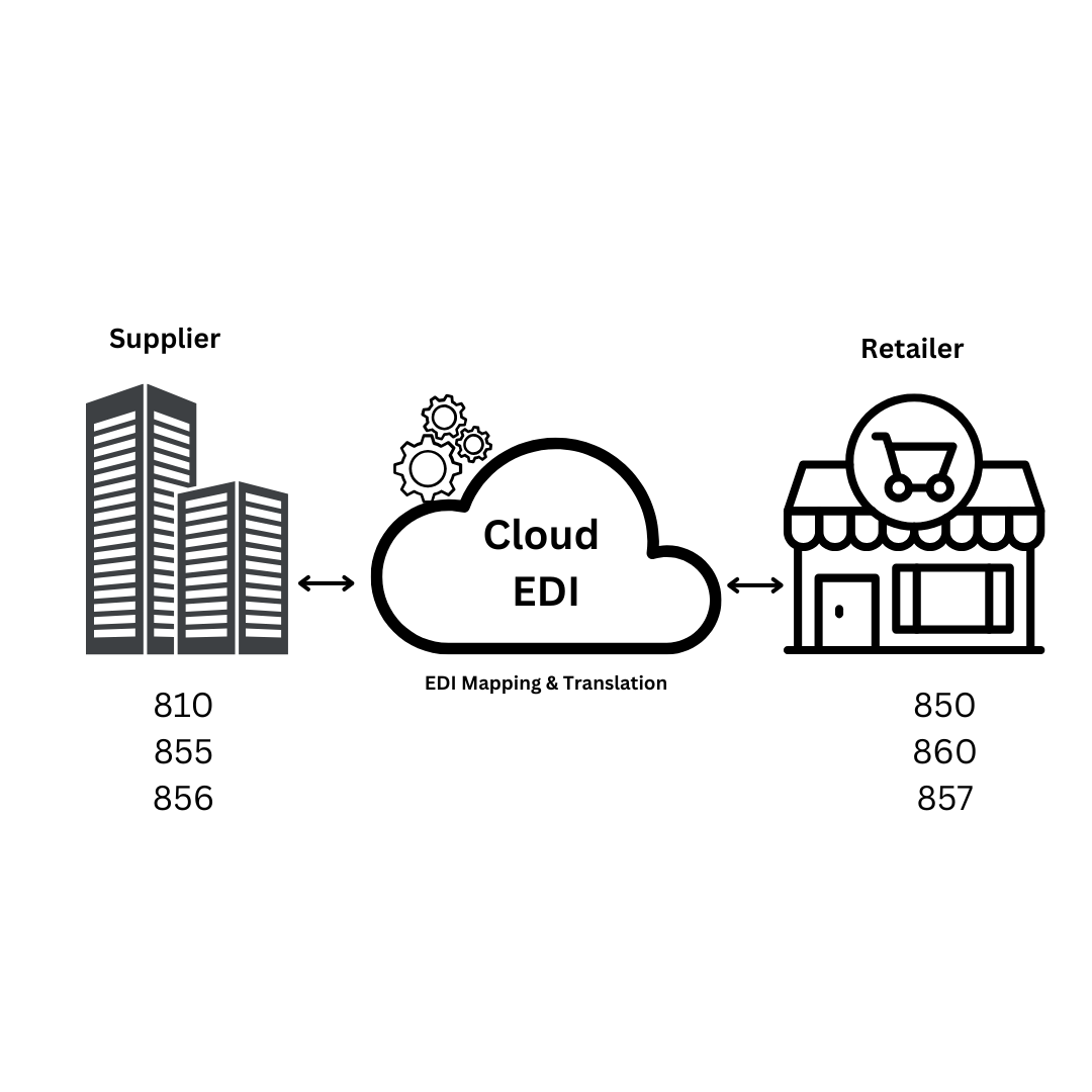 Cloud EDI Benefits for Small Business