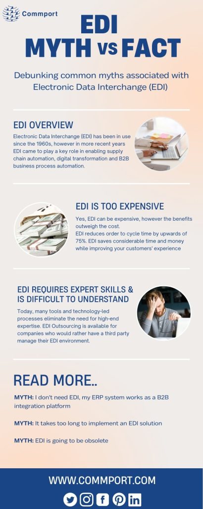 EDI-MYTH-vs-FACT