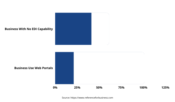 EDI-Statistics-EDI-Capability