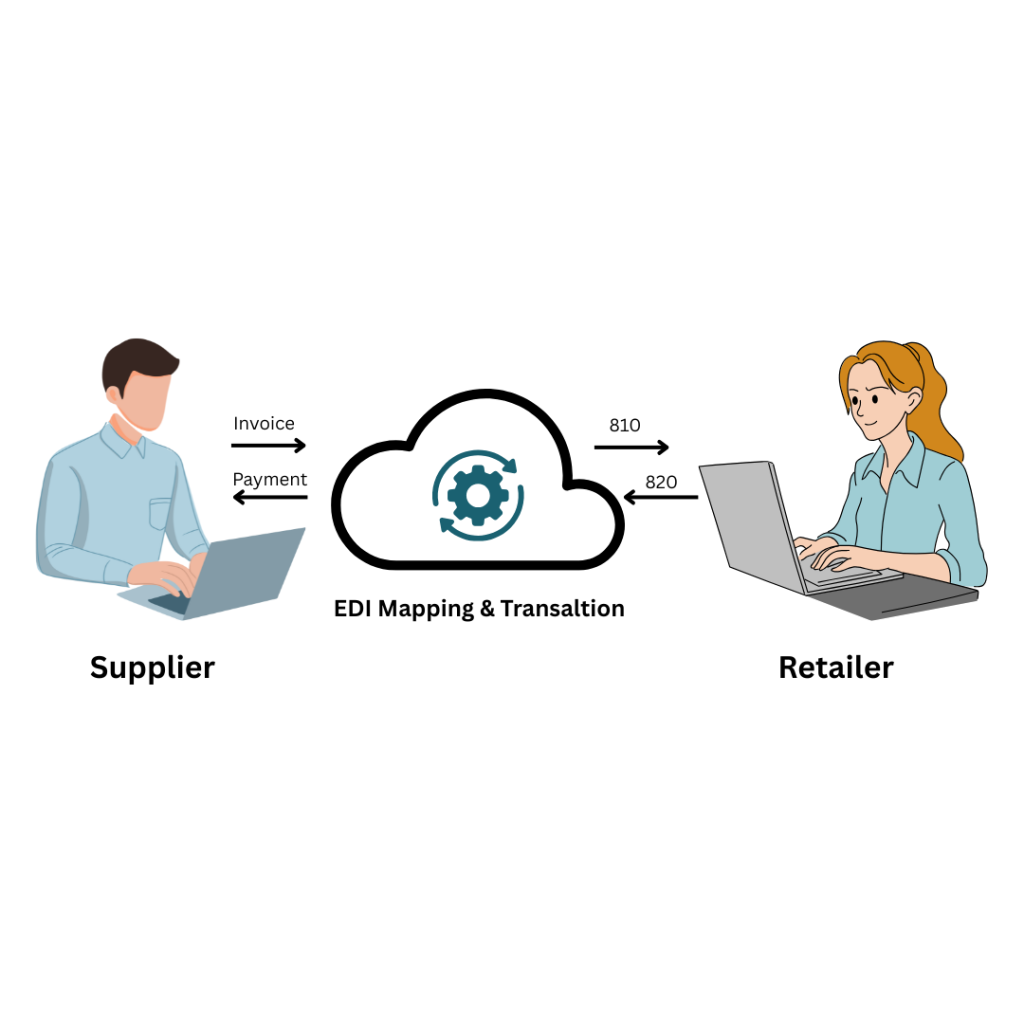 How Can EDI Help Automate Order Processing for Your Business
