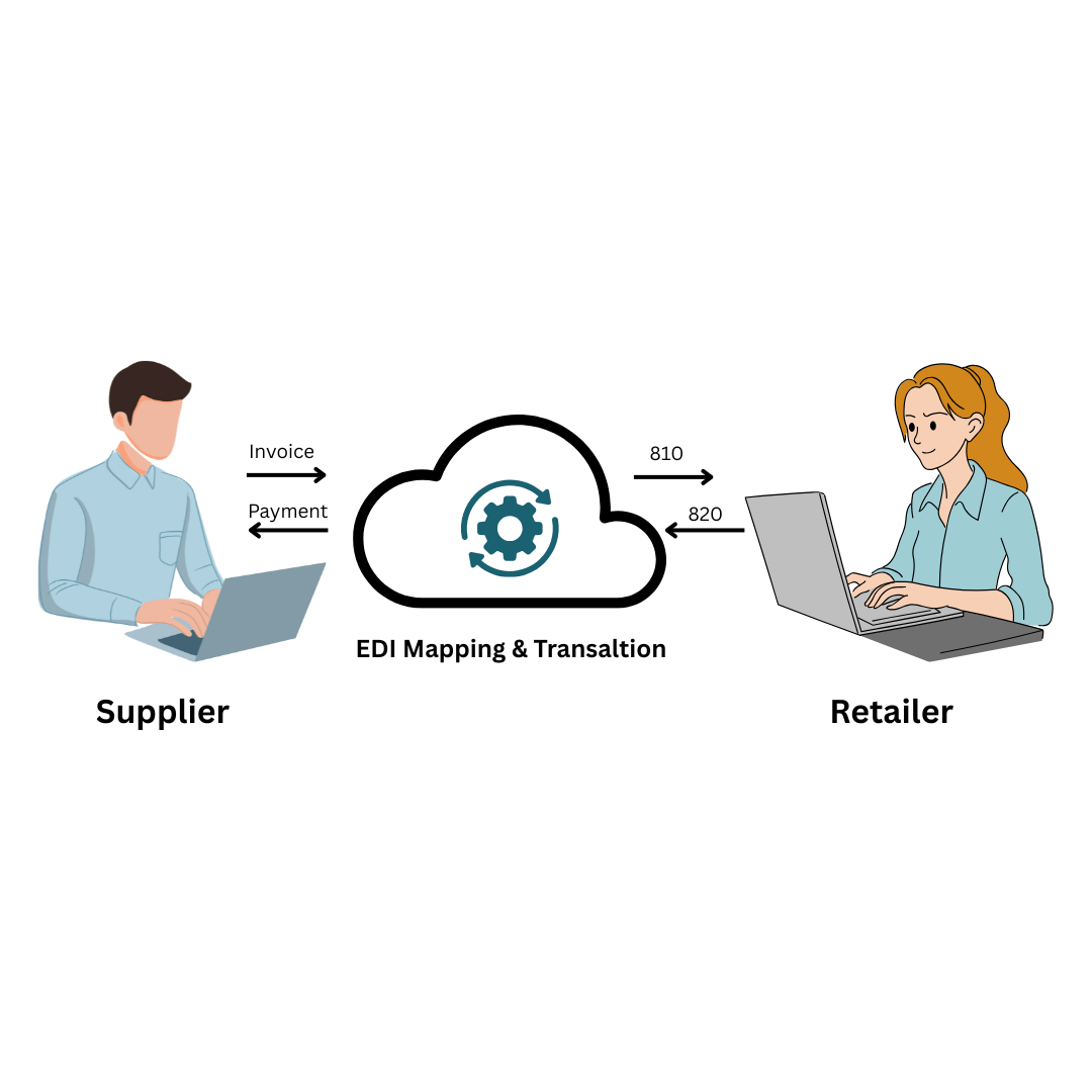 How Can EDI Help Automate Order Processing for Your Business