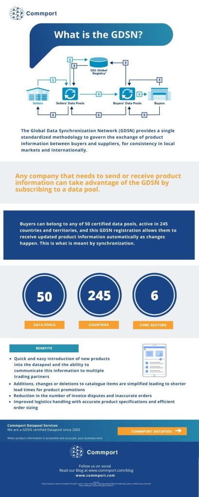 How-the-GDSN-Works