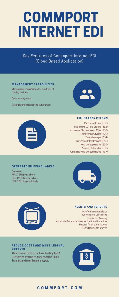Internet-EDI-Key-Features-Infographic