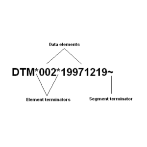 Sample EDI File - Data Elements - Commport Communications