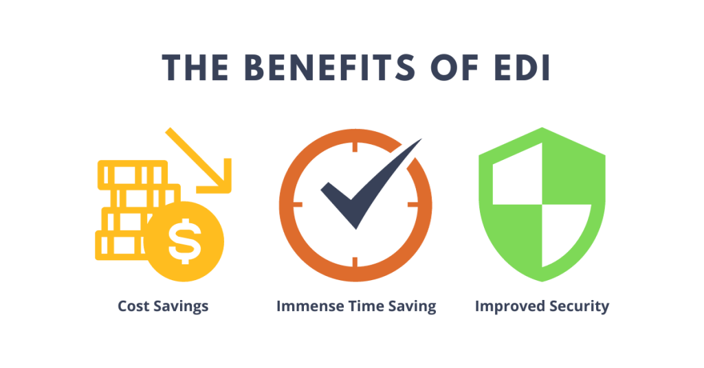 The Benefits of EDI - Commport Communications