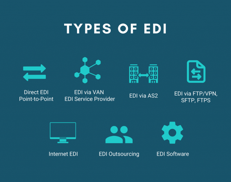 Different Types-of-EDI