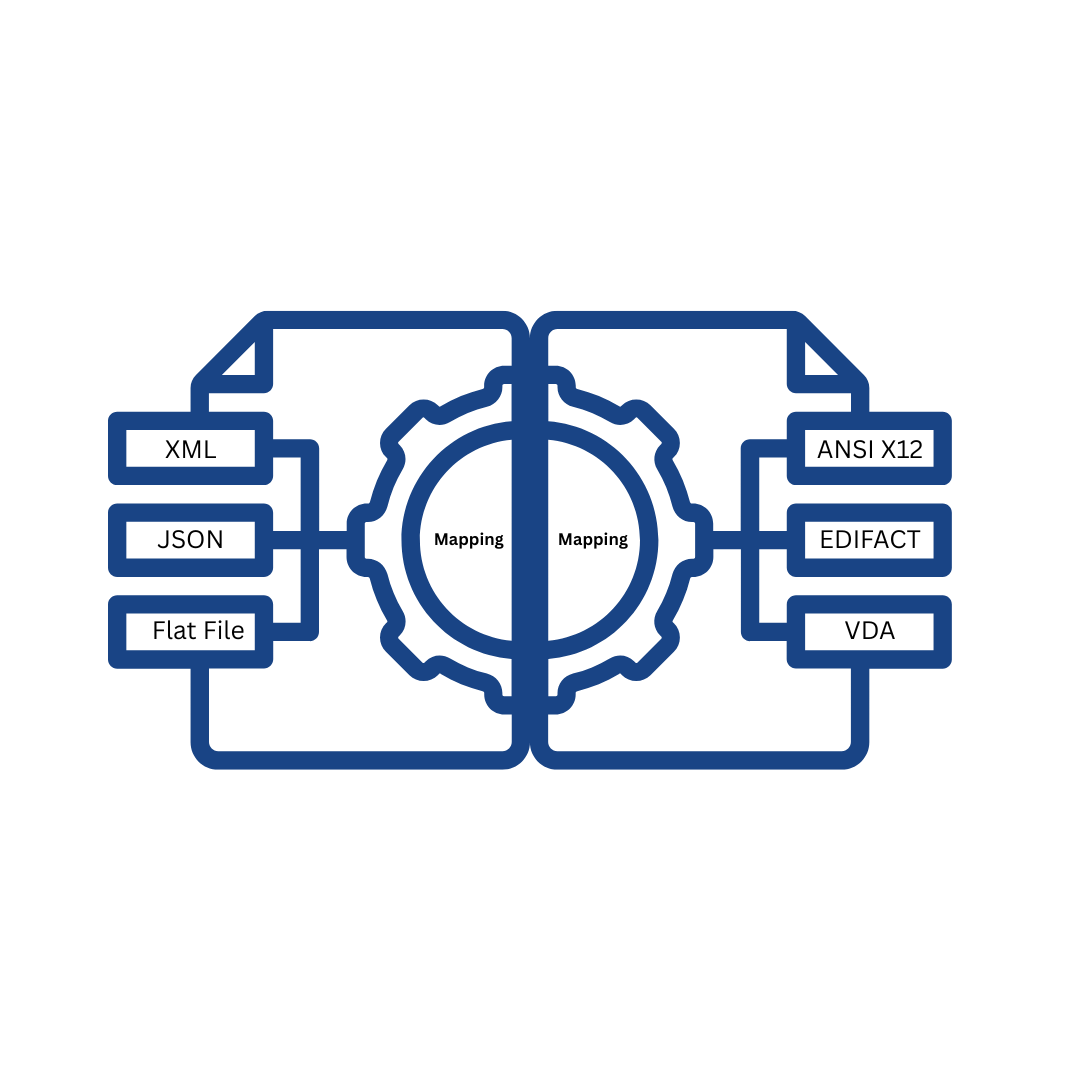 What is EDI Mapping? - Commport Communications