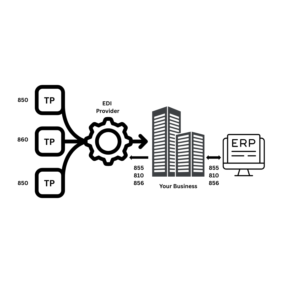 Why is it Important to Have a Single Source EDI Service Provider