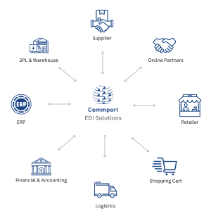 EDI System 101 | Implementation and Integration Guide