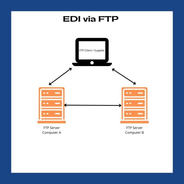 EDI-via-FTP