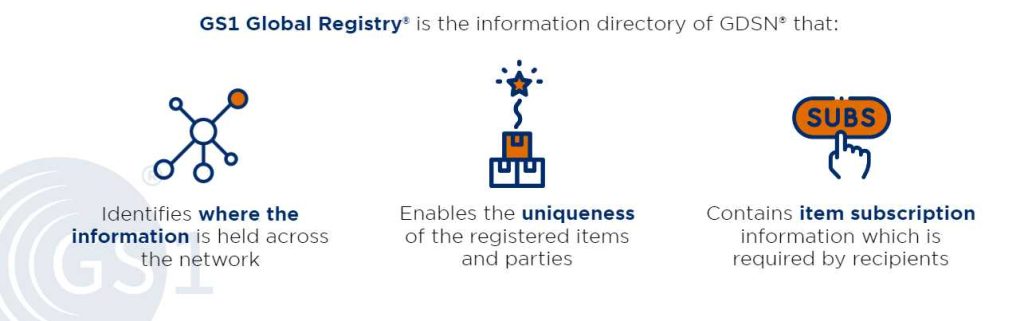 GS1-Global-Registry