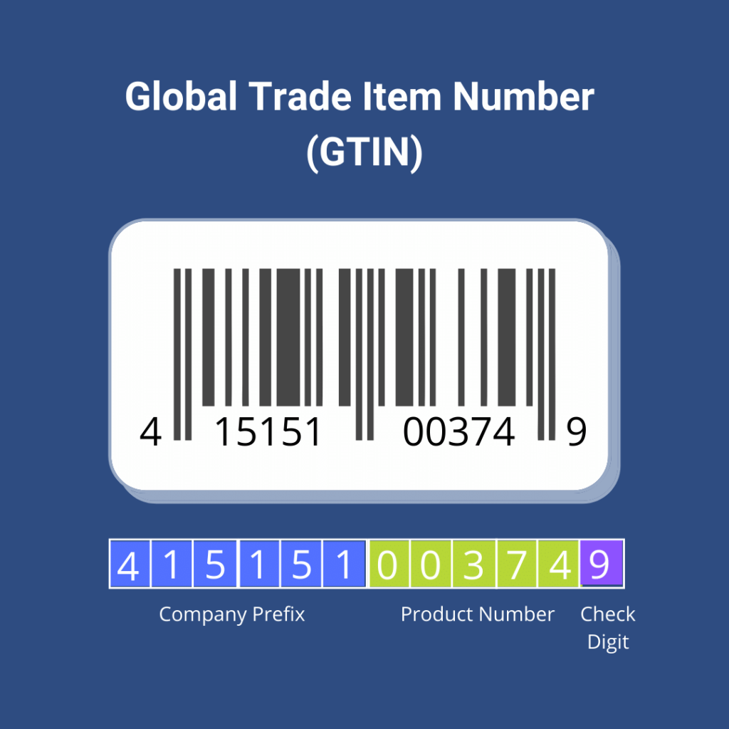GTIN Sample