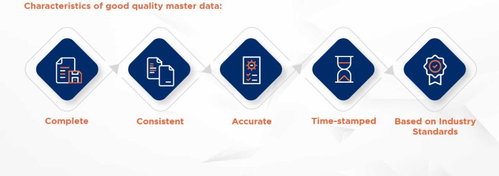 High-quality-master-data-management