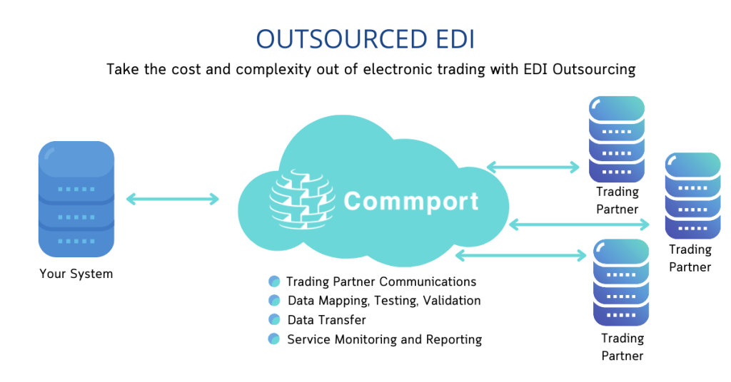 Outsourced-EDI - EDI Outsourcing Guide