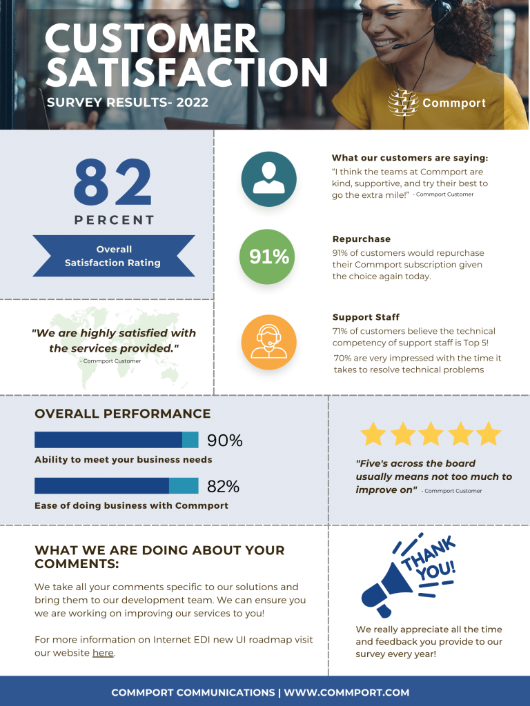 CSAT-Infographic-2022