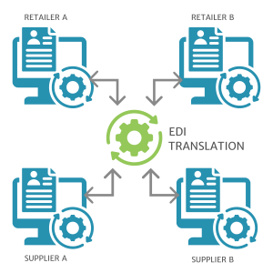 EDI Automation - Commport Communications