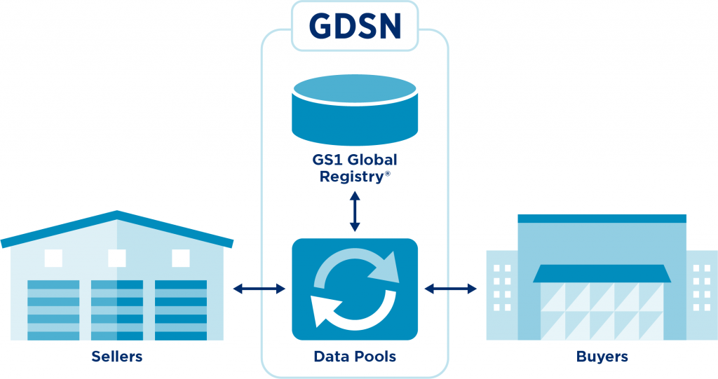 GS1_GDSN_Schema_Simple_RGB_300dpi_2020-03-05-1024x541