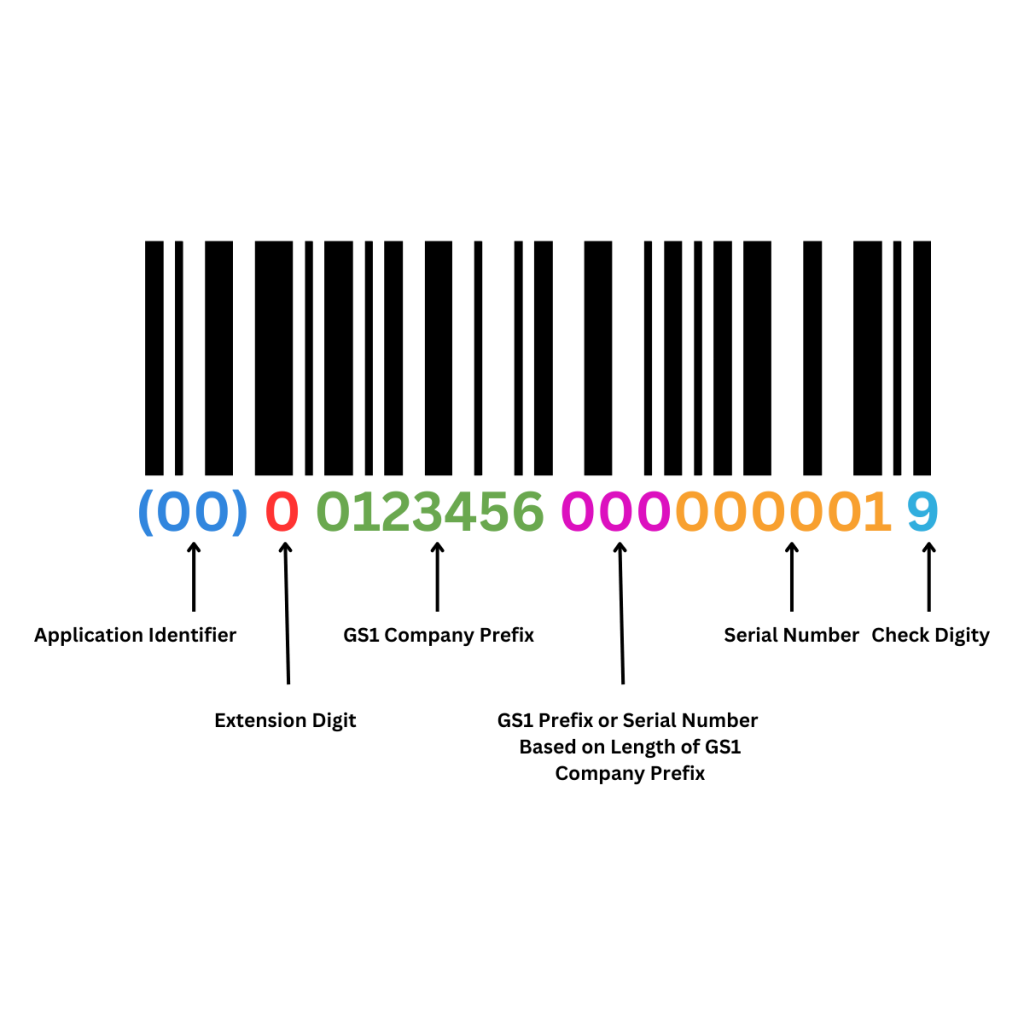 GS1 - SSCC Label - Barcode - Explanation - Commport Communications