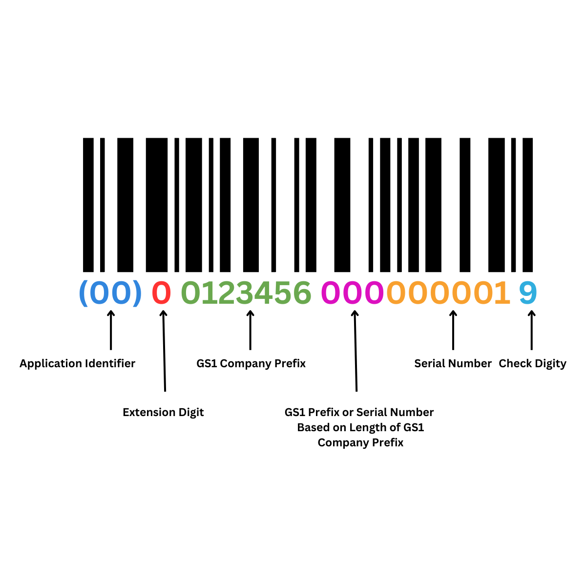 SSCC Barcode Label - Sample - Commport Communications