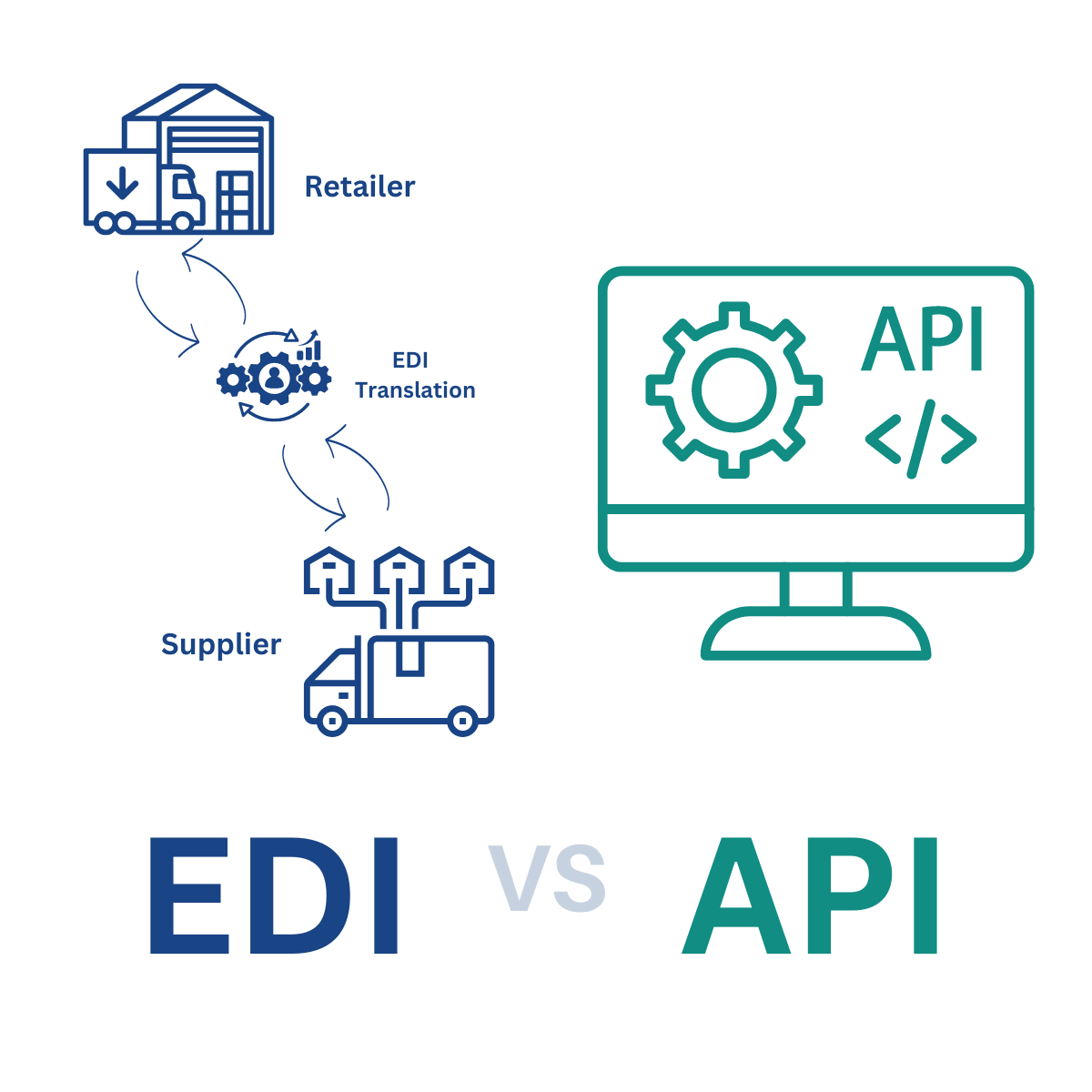 BLOG- EDI Vs API - Commport Communications