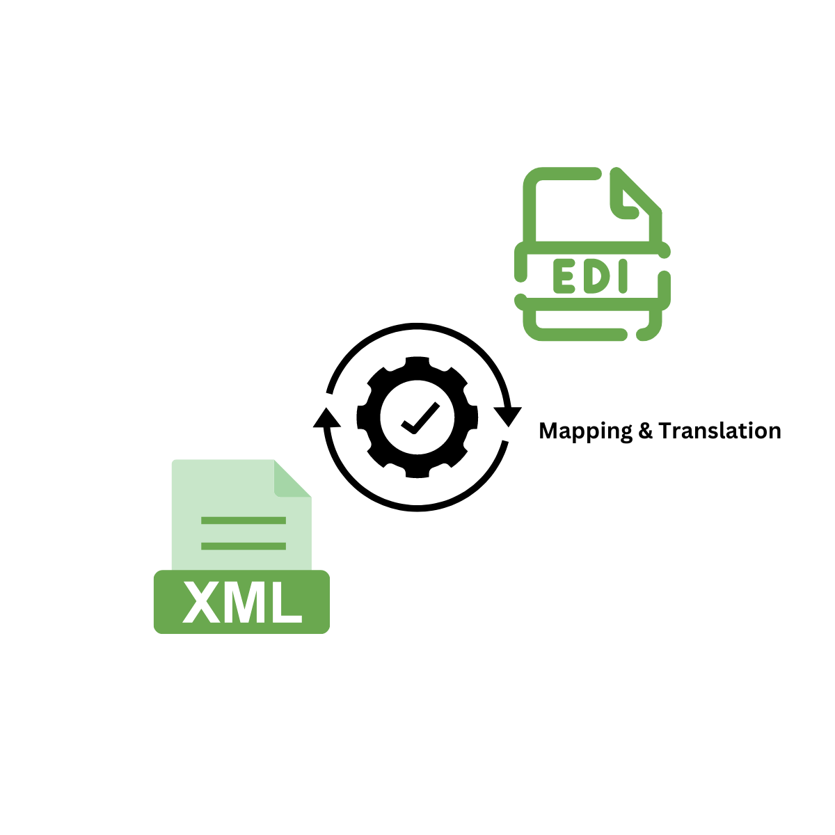 EDI to XML Conversion - Commport Communications