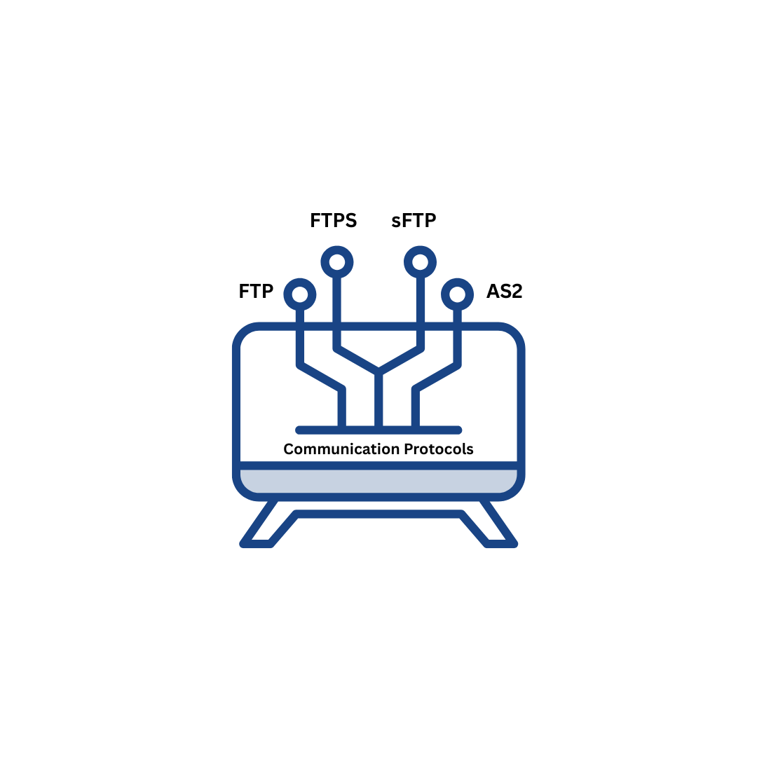 Communication Protocols – FTP vs FTPS vs sFTP vs AS2