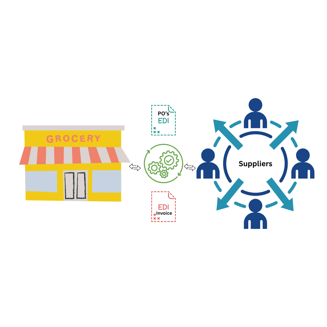 Importance of EDI in the Grocery Industry