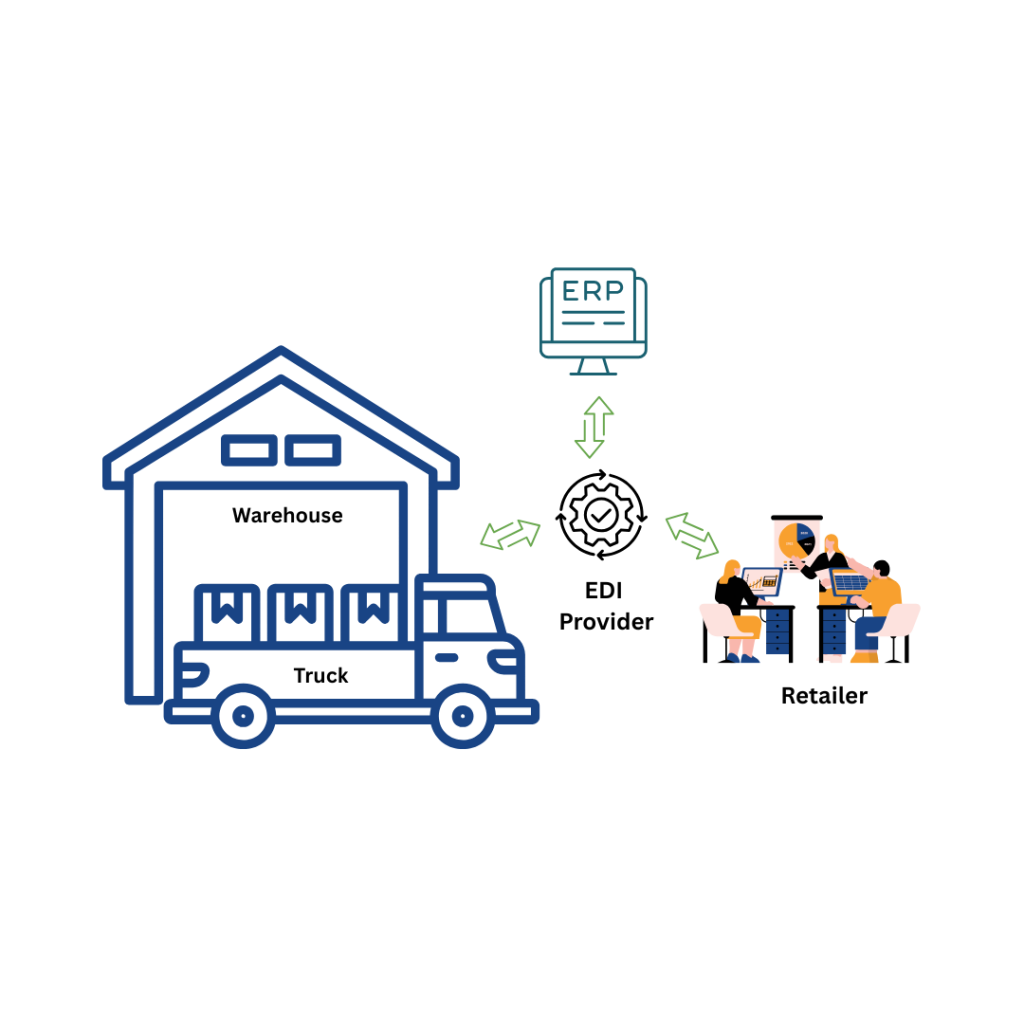 How EDI is Used in the Warehousing Industry