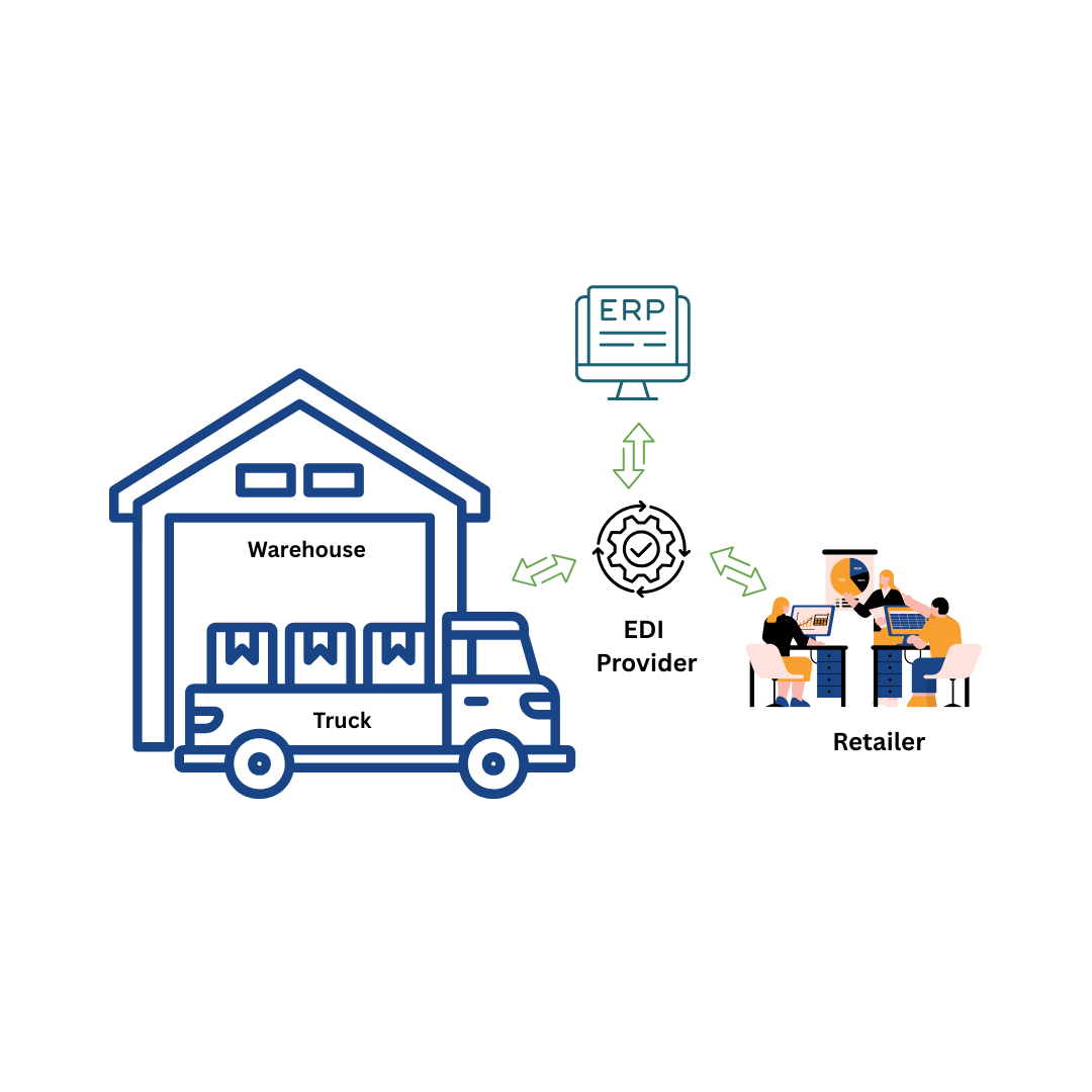 How EDI is Used in the Warehousing Industry