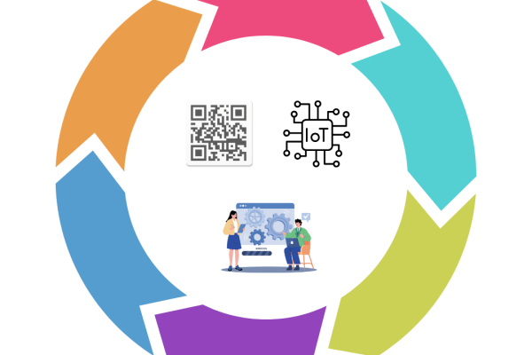 2D Barcodes & IoT- The Future of Retail and Healthcare Industry