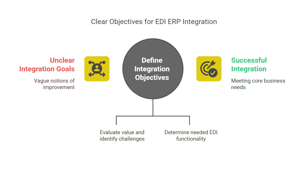 Lack of Clear Integration Objectives - visual selection