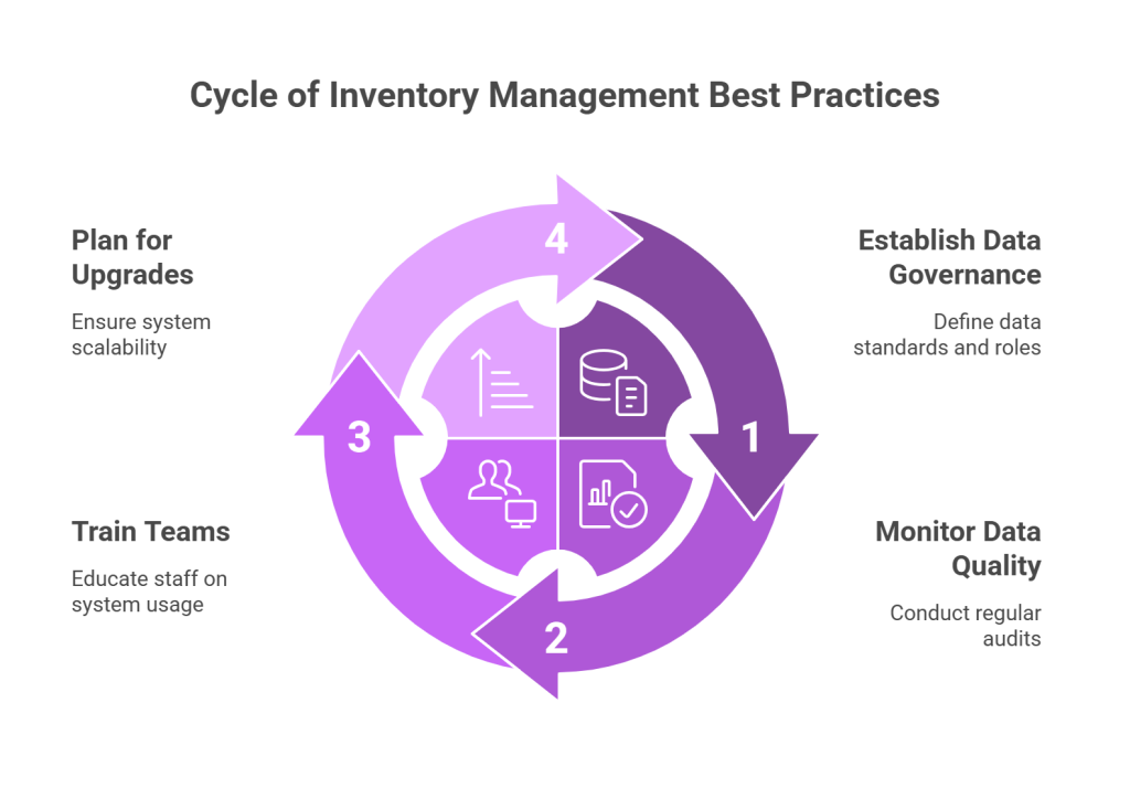 Best Practices for Long-Term Success - visual selection
