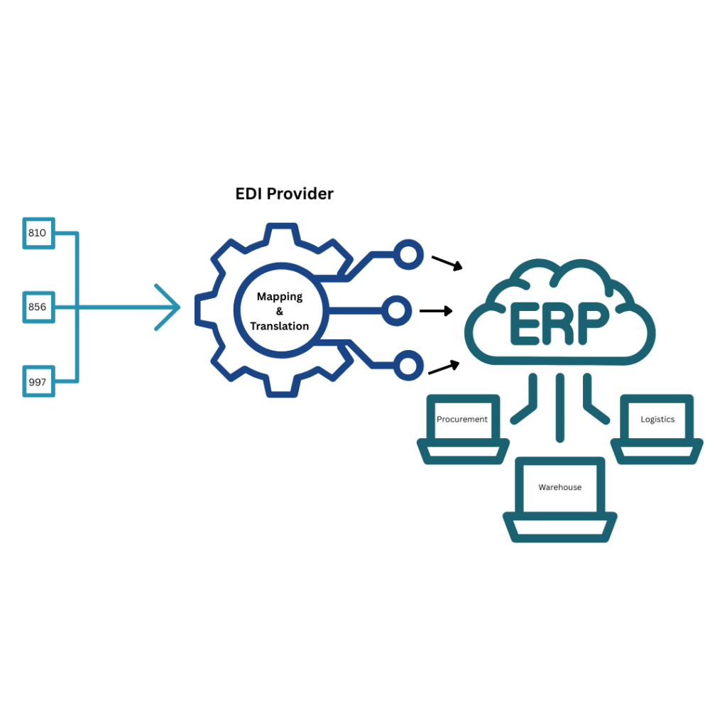 11 Critical EDI ERP Integration Mistakes That Cost Companies Millions