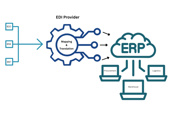 11 Critical EDI ERP Integration Mistakes That Cost Companies Millions