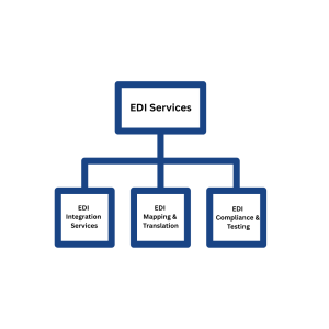 EDI Services Explained How They Improve Supply Chain Efficiency