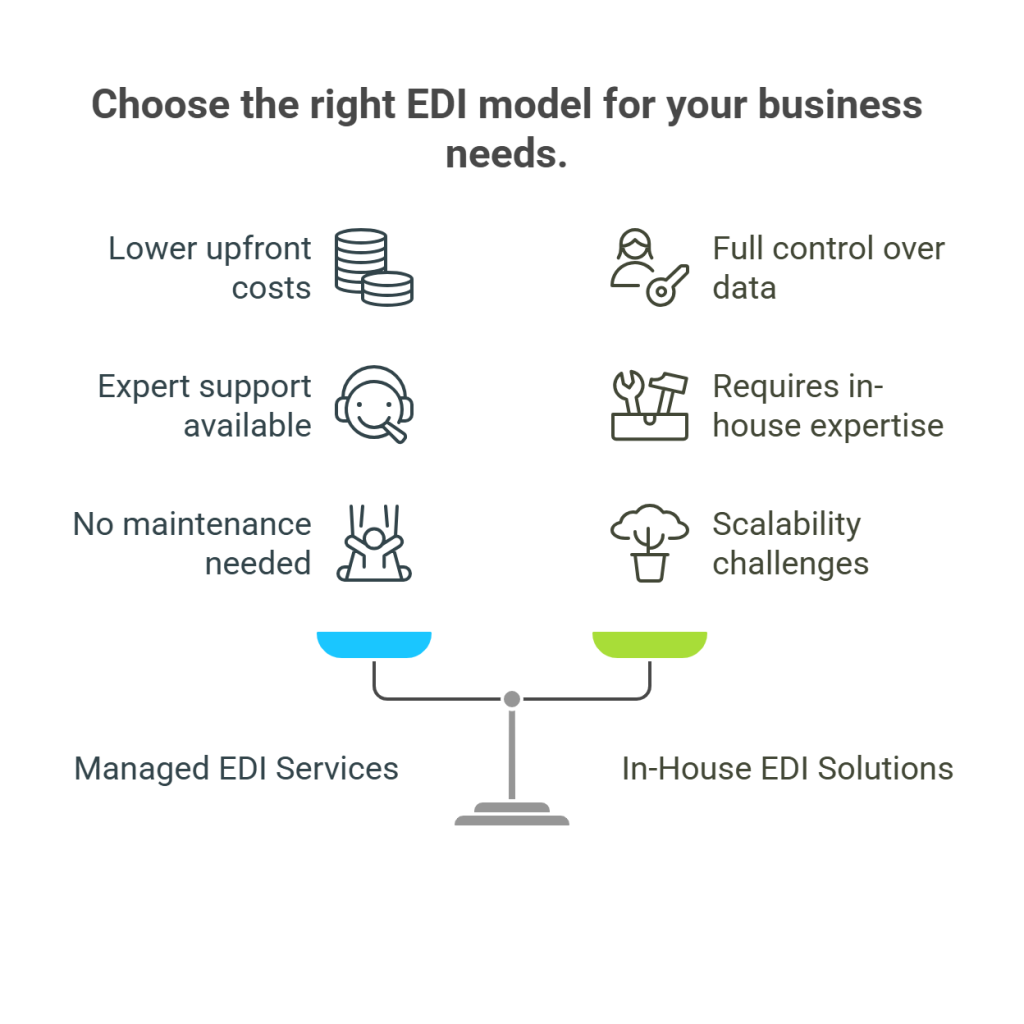 Modern EDI solutions and service models