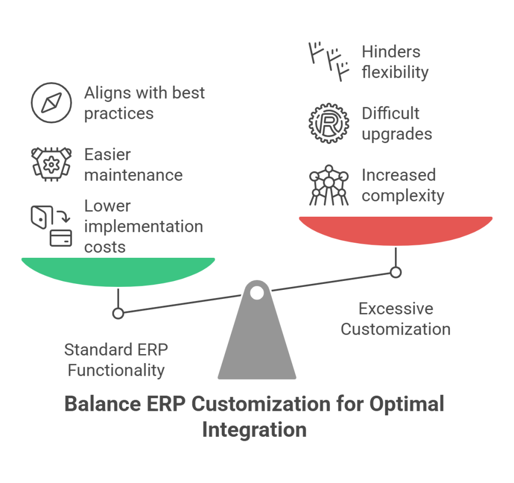 Over-Customizing the ERP System