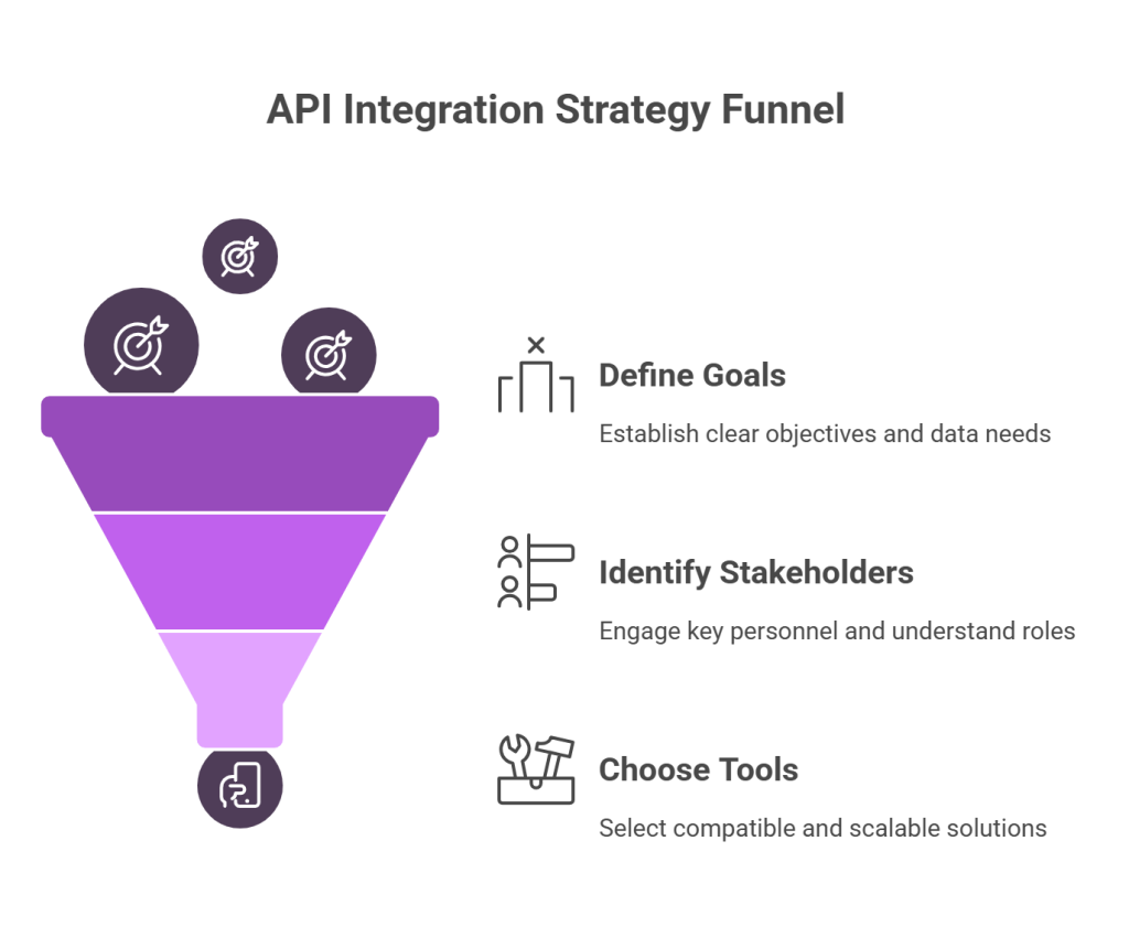 Planning Your API Integration Strategy - visual selection